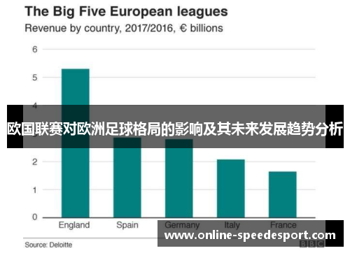 欧国联赛对欧洲足球格局的影响及其未来发展趋势分析