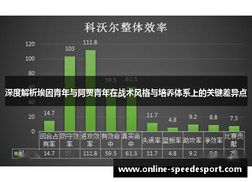 深度解析埃因青年与阿贾青年在战术风格与培养体系上的关键差异点