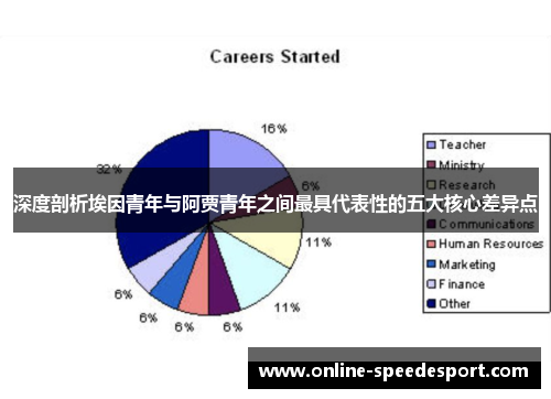 深度剖析埃因青年与阿贾青年之间最具代表性的五大核心差异点